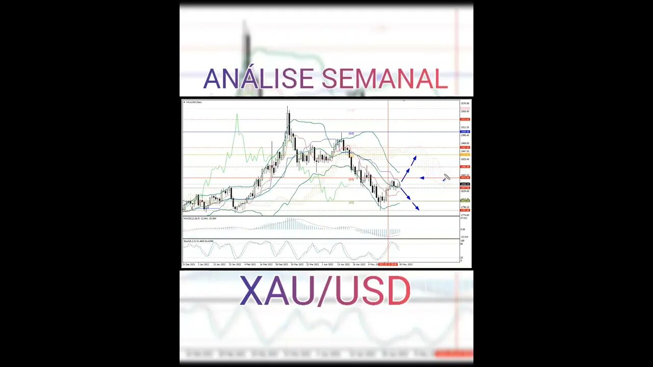 XAUUSD / GOLD - ANÁLISE SEMANAL