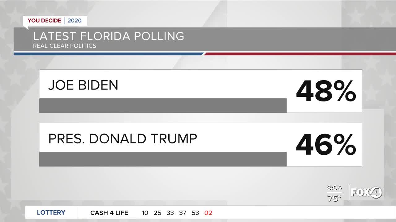 Latest Florida polling has Joe Biden leading