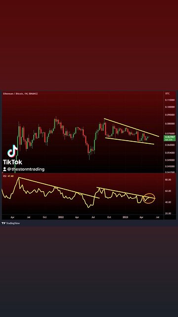 🚨 ETH-BTC Weekly RSI test
