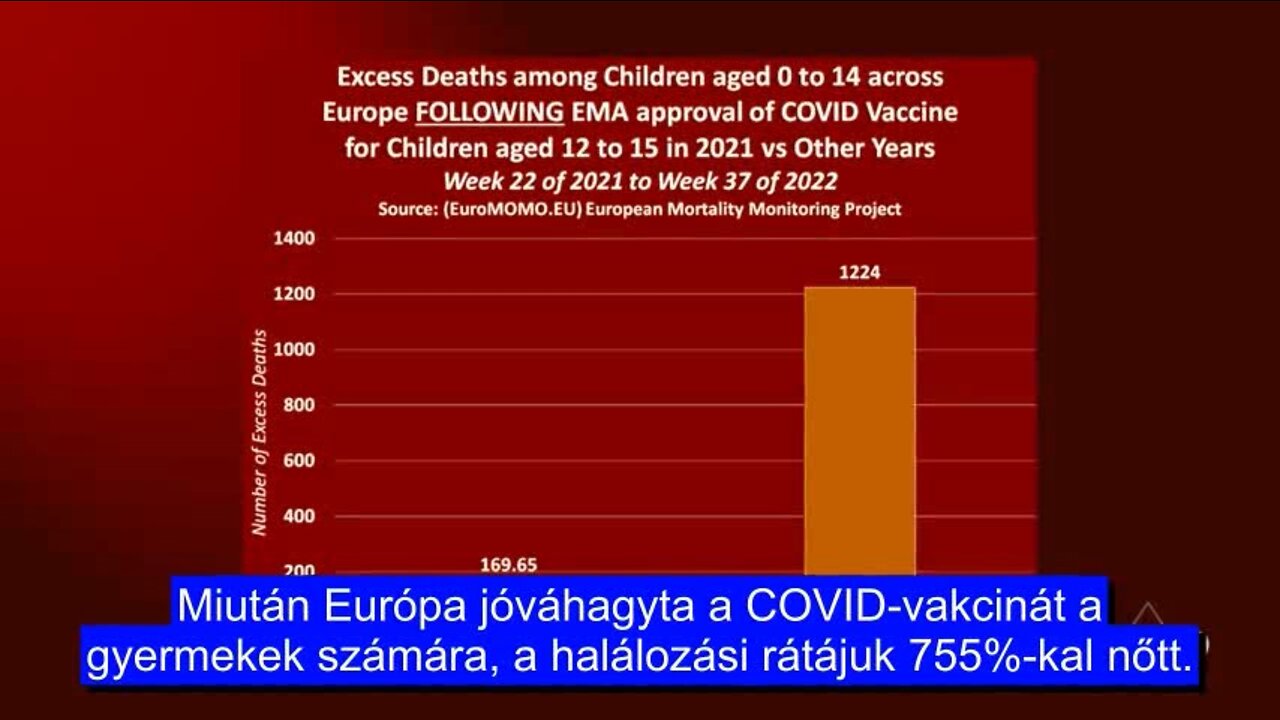 Halálos COVID-vakcinák és a rejtélyes lefelé tartó spirál - Greg Reese