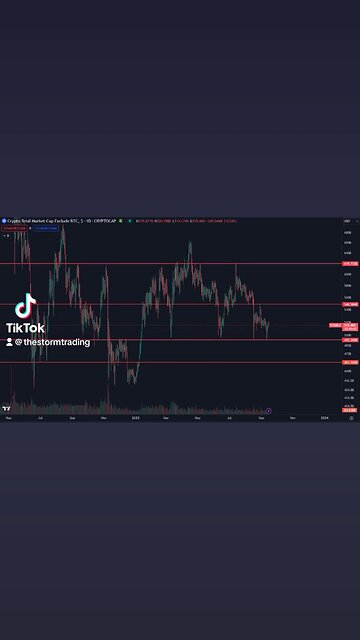🔴 #Crypto Total Market Cap Excluding #Bitcoin