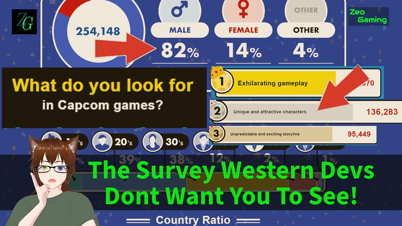 The Survey Western Devs Don't Want You To See!