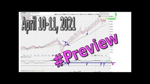 [ PREVIEW ] Weekend General Market Chart Analysis - April 10-11, 2021