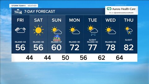 Partly cloudy and breezy Friday with warmer temps moving in this weekend