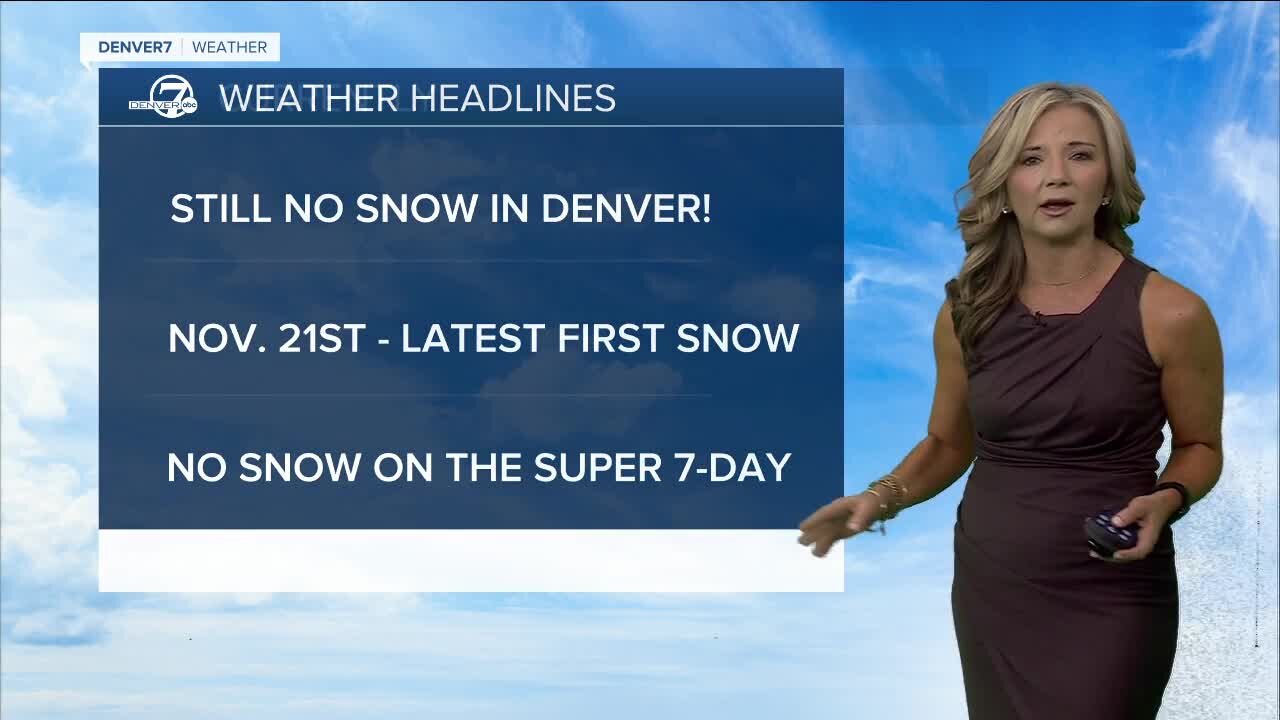 Warm weather settling in across Colorado