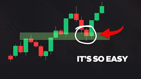 How To Trade Support & Resistance 