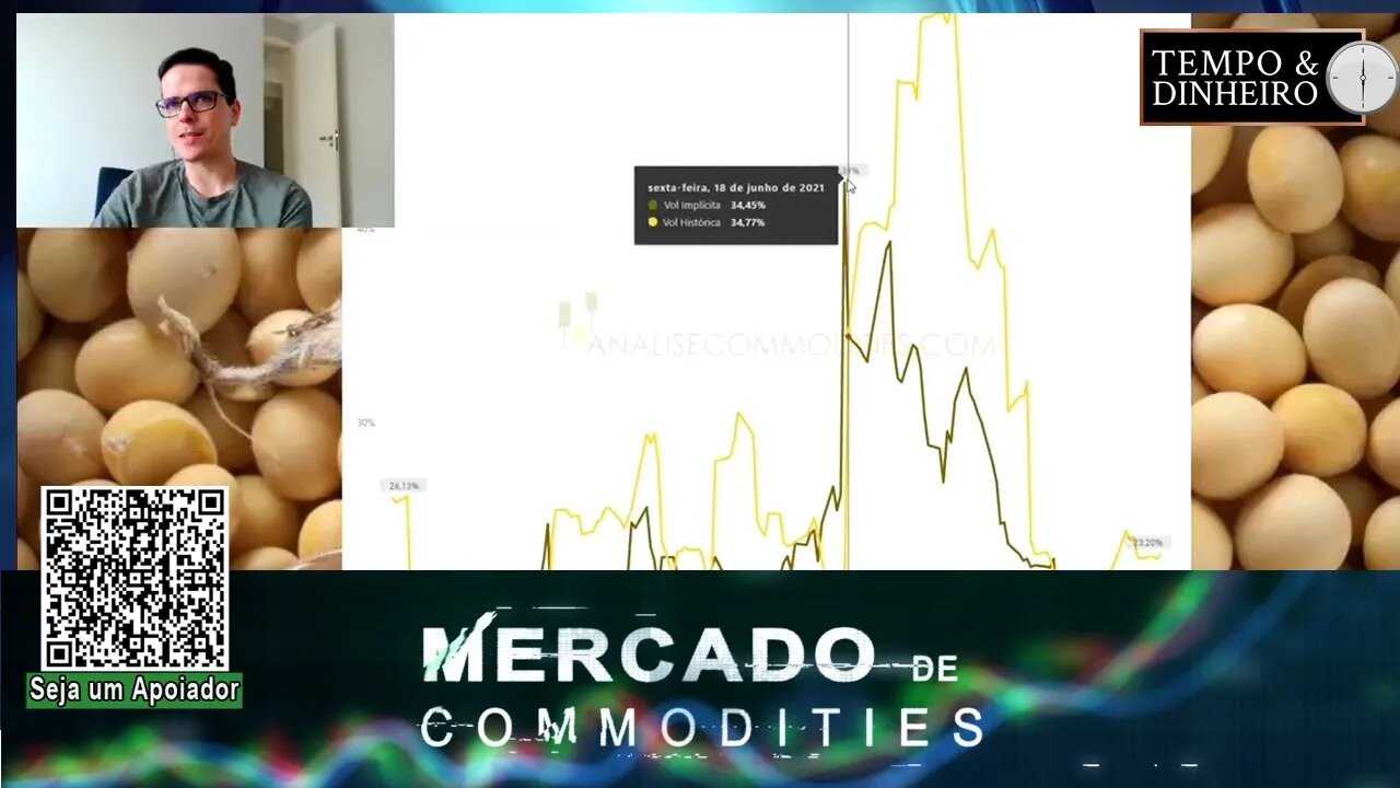 Soja recua ainda mais, na véspera do relatório do USDA. Bom momento para apostar na alta