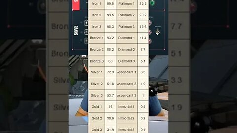 Valorant Ranked Insights