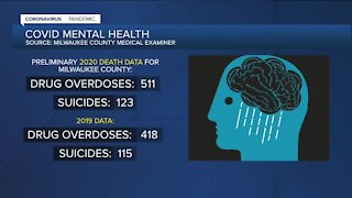 Demand for mental health help continues to grow as pandemic drags on