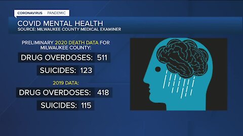 Demand for mental health help continues to grow as pandemic drags on