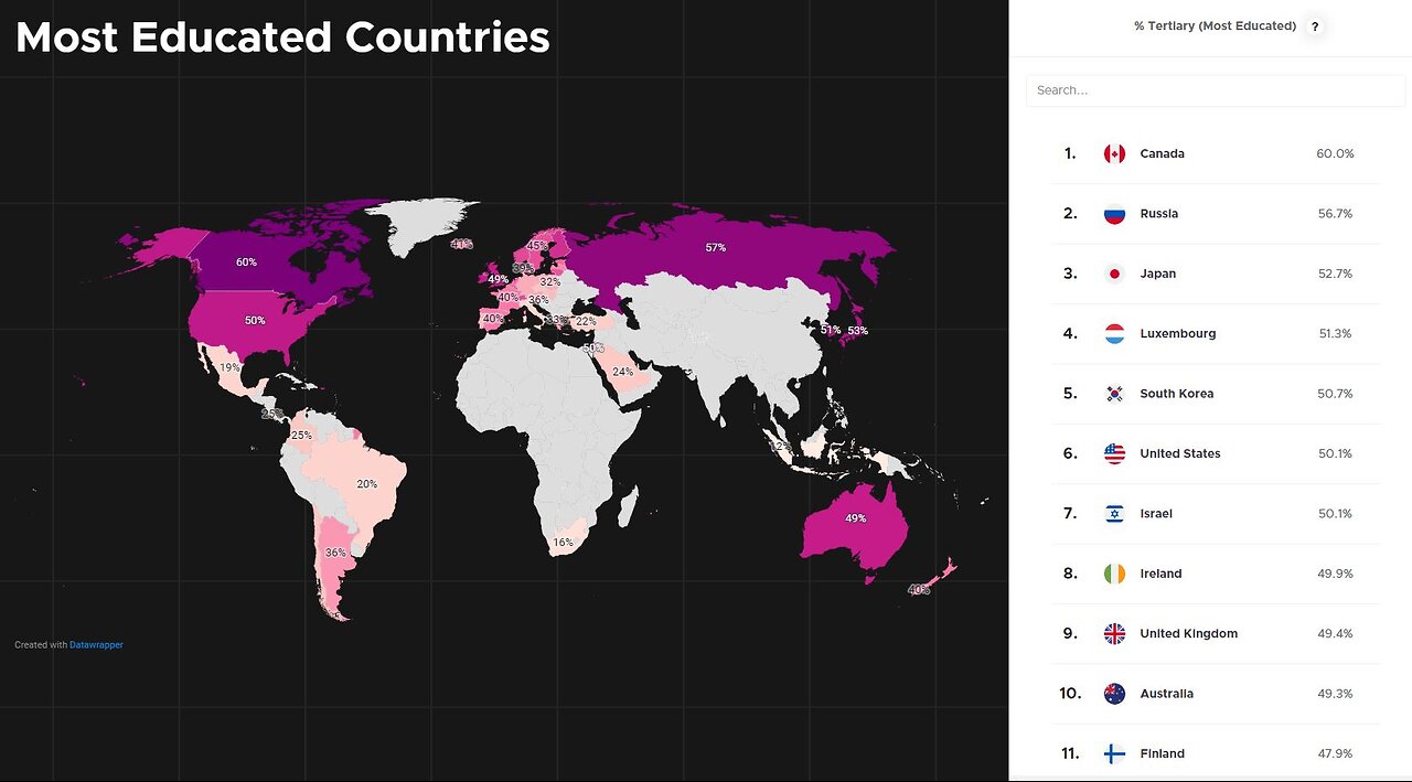 Exploring the Discrepancy in Educational Performance Between the Western World and Asia