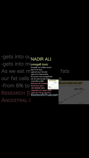 Nadir Ali. Omega3, also polyunsaturatedcreate molecules that dampeninflammation