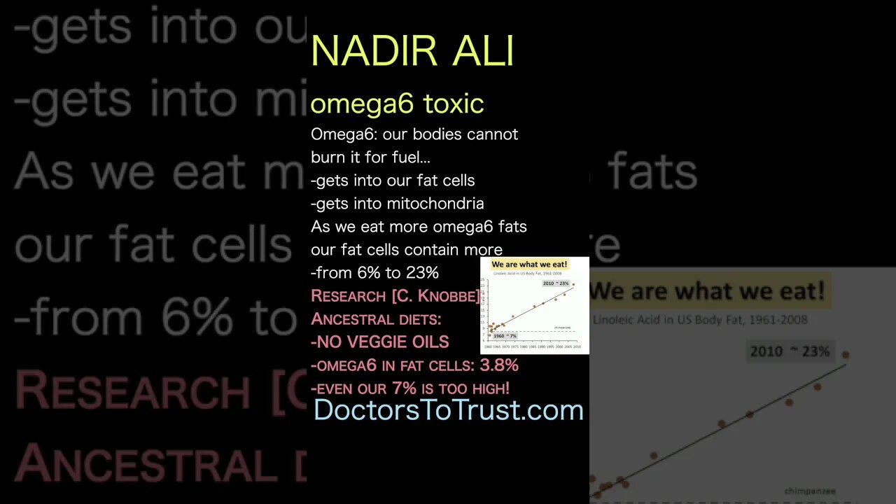 Nadir Ali. Omega3, also polyunsaturatedcreate molecules that dampeninflammation