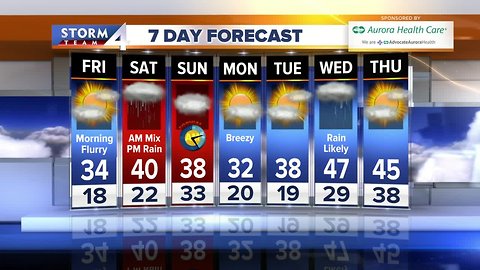 Highs finally climb above freezing Friday