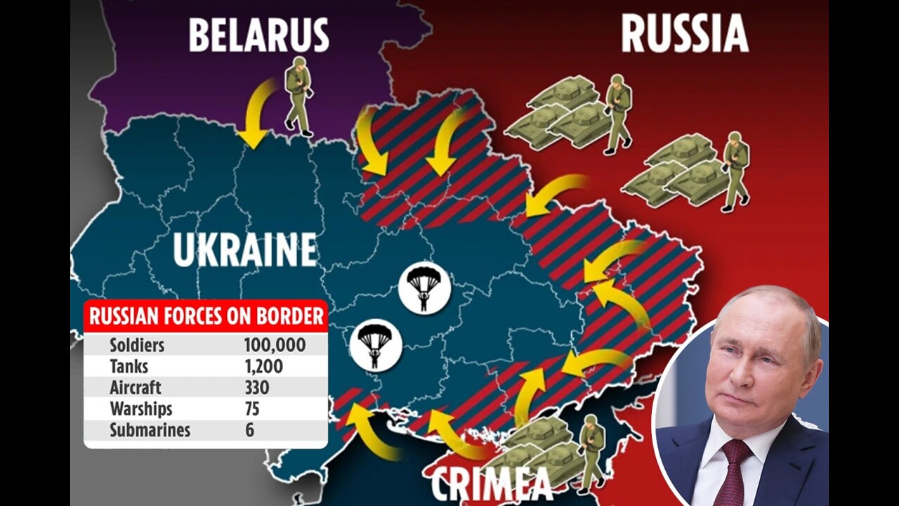 Ukraine vs. Russia (Simplified) Are you distracted yet?