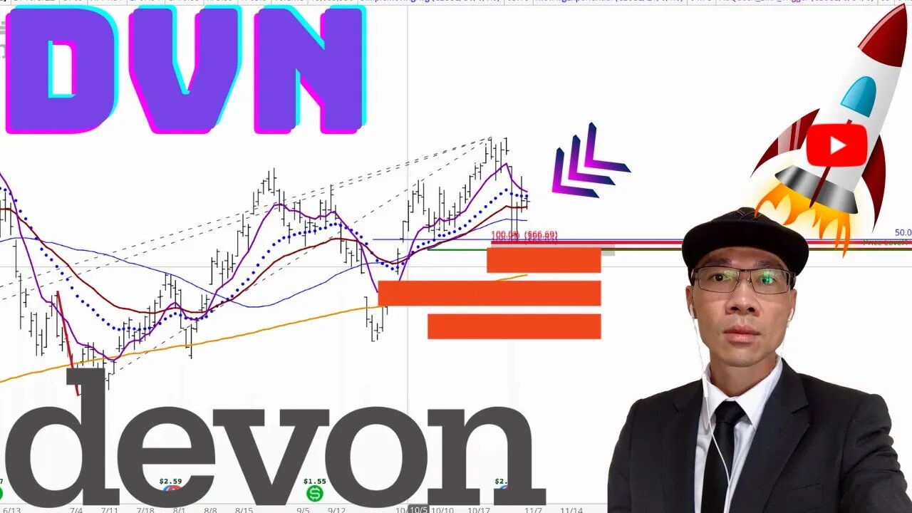 Devon Energy Stock Technical Analysis | $DVN Price Predictions