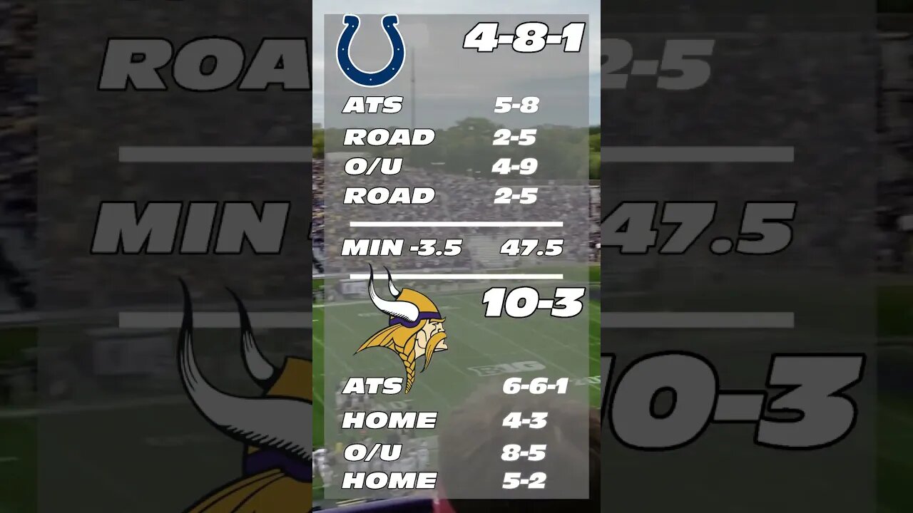 NFL 60 second Predictions - Colts v Vikings Week 15