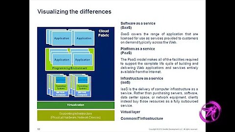 Secure Development Considerations for Cloud Virtual Environments with Andrew Murren