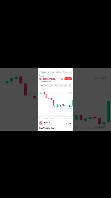 VERASITY INVESTORS CONFIDENCE BOOST VERASITY PRICE PREDICTION VERASITY NEWS #altcoin #verasity #vra