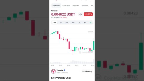 VERASITY INVESTORS CONFIDENCE BOOST VERASITY PRICE PREDICTION VERASITY NEWS #altcoin #verasity #vra