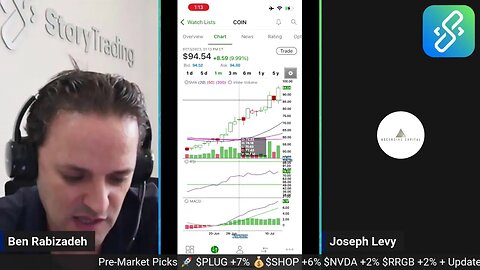 VIP Daily Update & Live Analysis: PLUG SHOP NVDA RRGB GOOGL GDRX CCJ & more!