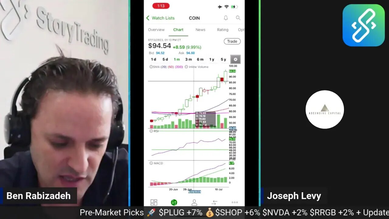 VIP Daily Update & Live Analysis: PLUG SHOP NVDA RRGB GOOGL GDRX CCJ & more!