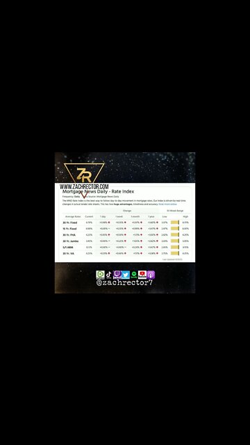 Mortgage Purchasing Power Cut In Half!