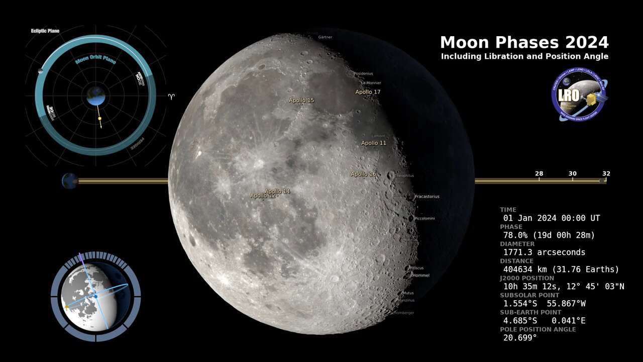 Moon Phase and Libration 2024