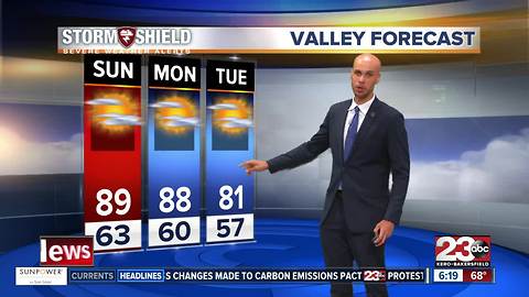 A BIG cool down in store with temps in the 60's in some spots!