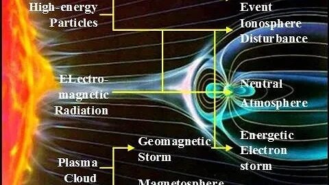 Space Weather Update Live With World News Report Today January 19th 2023!