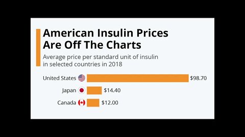 America's healthcare is way too expensive