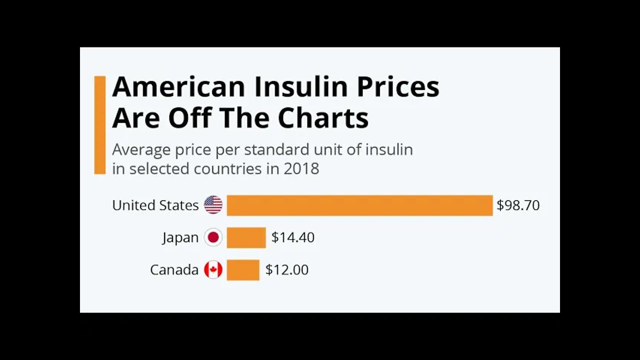 America's healthcare is way too expensive