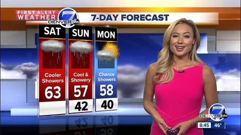 A big cool down this weekend