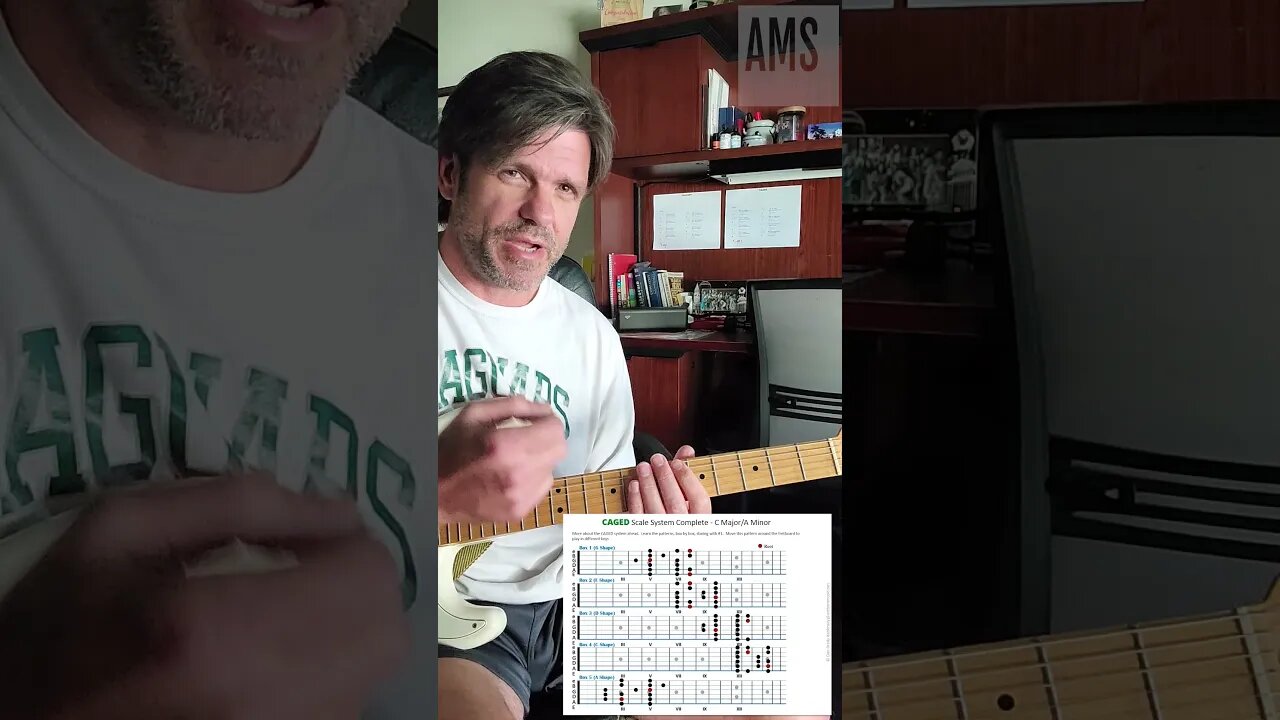 CAGED scale and open chord shapes explained