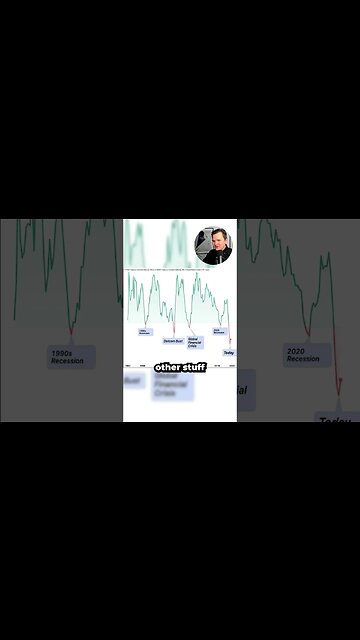 Yield Curve Inversion
