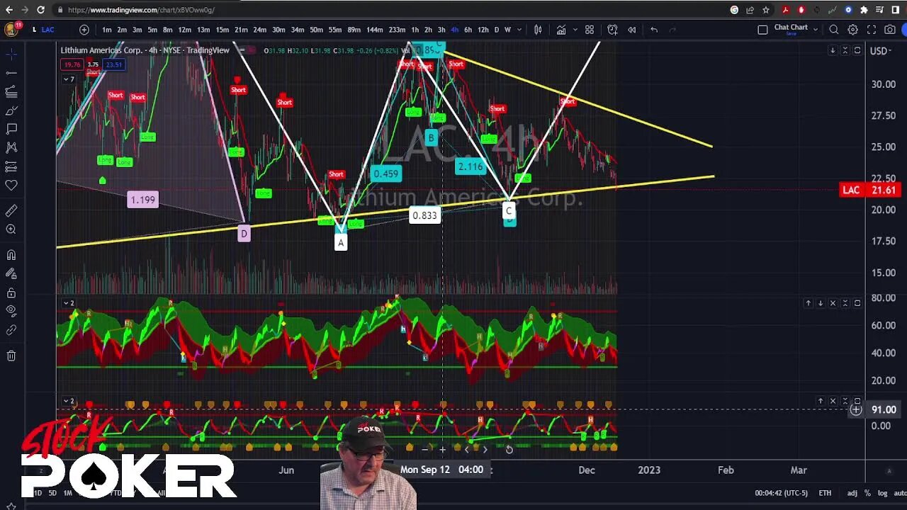 Closed Our Short - MDX indicators making this too easy (12/19/22)