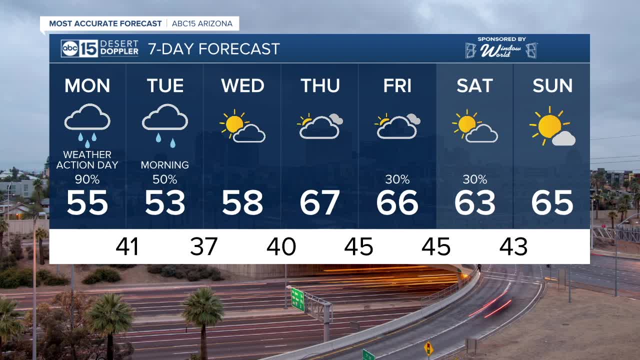 FORECAST: Wet and snowy conditions continue across Arizona!