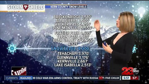 Snow possibly reaching pass level this week