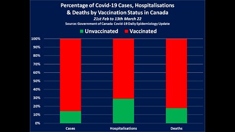 Poisoned breast milk from vax proven.