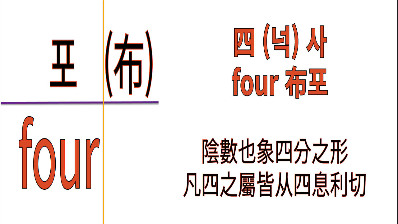북미캐나다주 홍무정운 한자 四 넉 사, four 布포 최초공개!!!