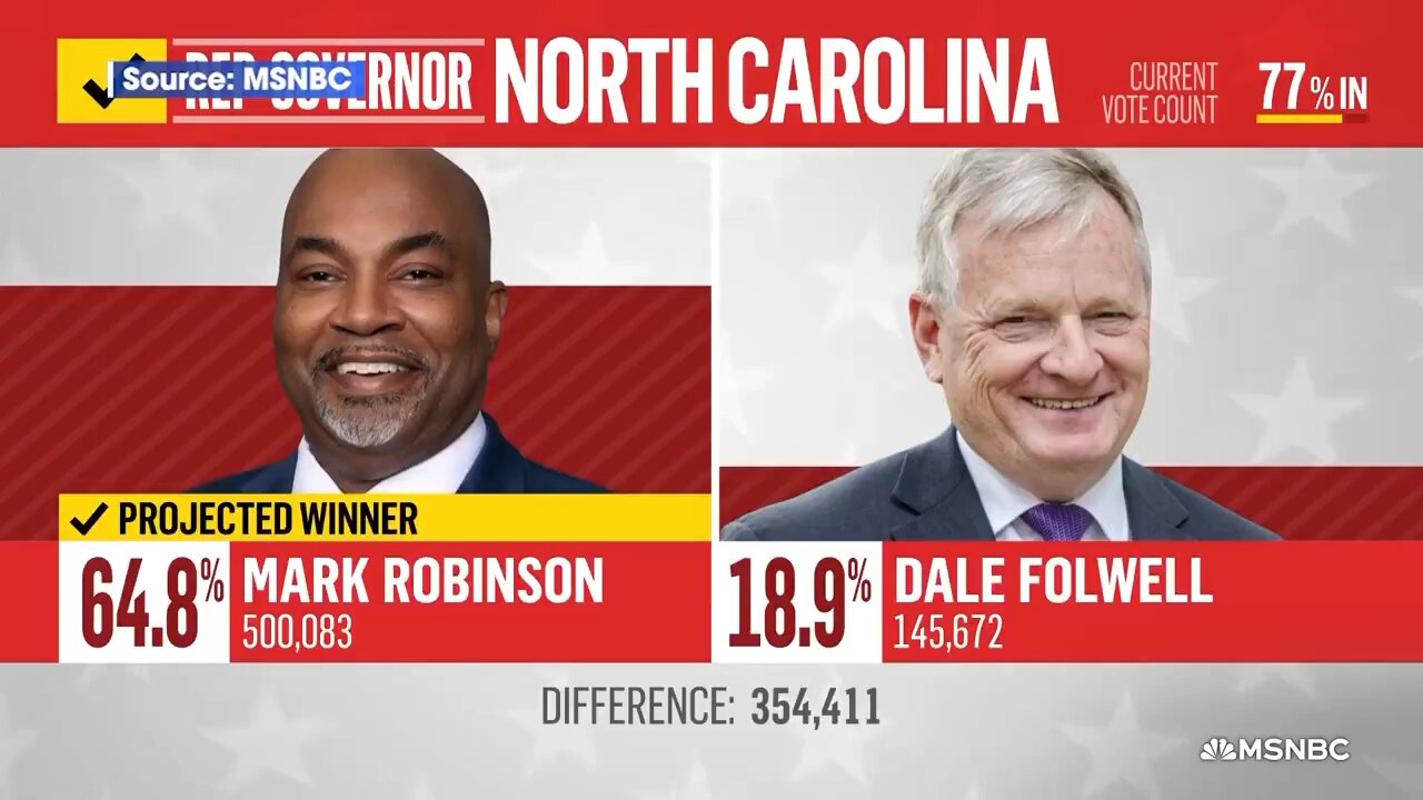 Finally a Real Governor?