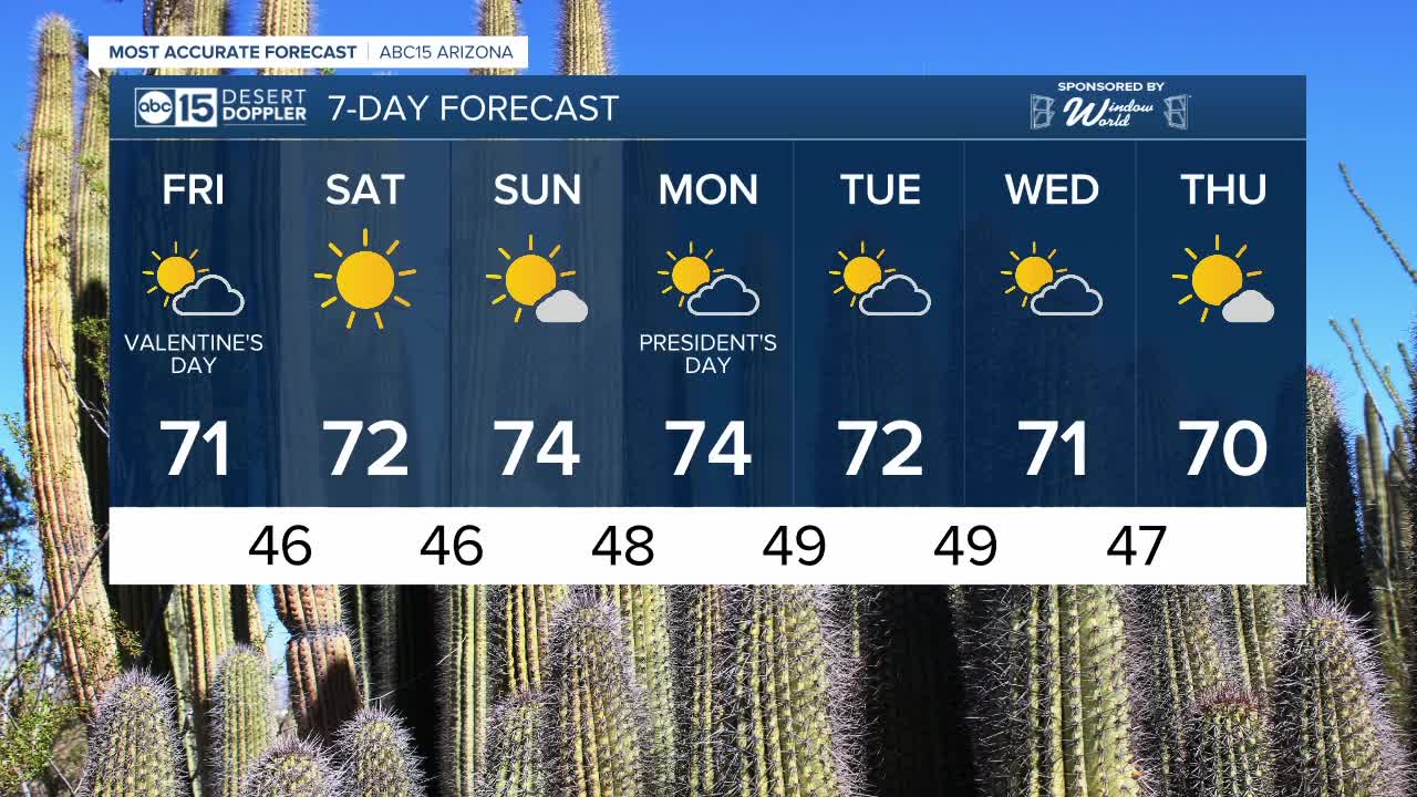 5a Friday Forecast