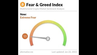 Today's Crypto Fear and Greed Index January 22, 2022