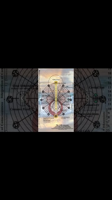 The 12th Universe ~ 12 Dimensions (Universal Law & Harmonics) Council of Elders of the Central Suns