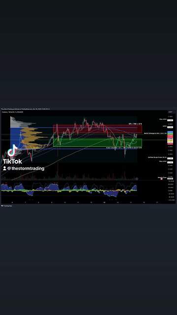 $ADA / #Cardano - 1H Update ADA, has currently reached a 50% profit following the channel breakout