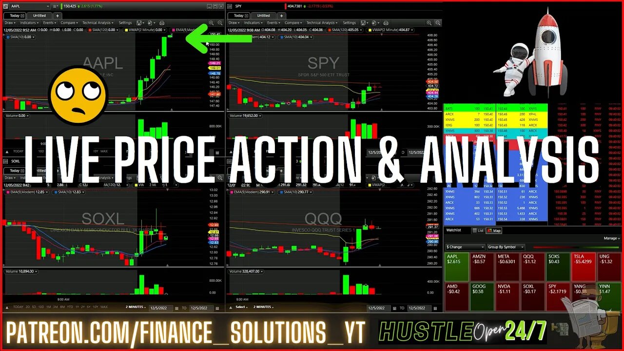 LIVE PRICE ACTION & ANALYSIS LIVE TRADING FINANCE SOLUTIONS PART 1 NOV 5