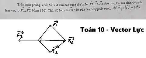 Toán 10: Trên mặt phẳng, chất điểm A chịu tác dụng của ba lực F1, F2, F3 và ở trạng thái cân bằng