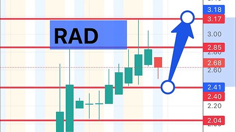 #RAD 🔥 next squeeze stock this week? $RAD