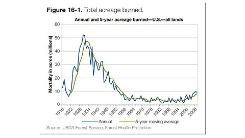 Climate Fakery Part 10