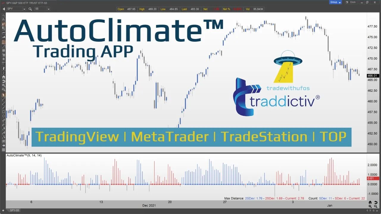 AutoClimate In A Nutshell - What Is And What Does The AutoClimate App Do?